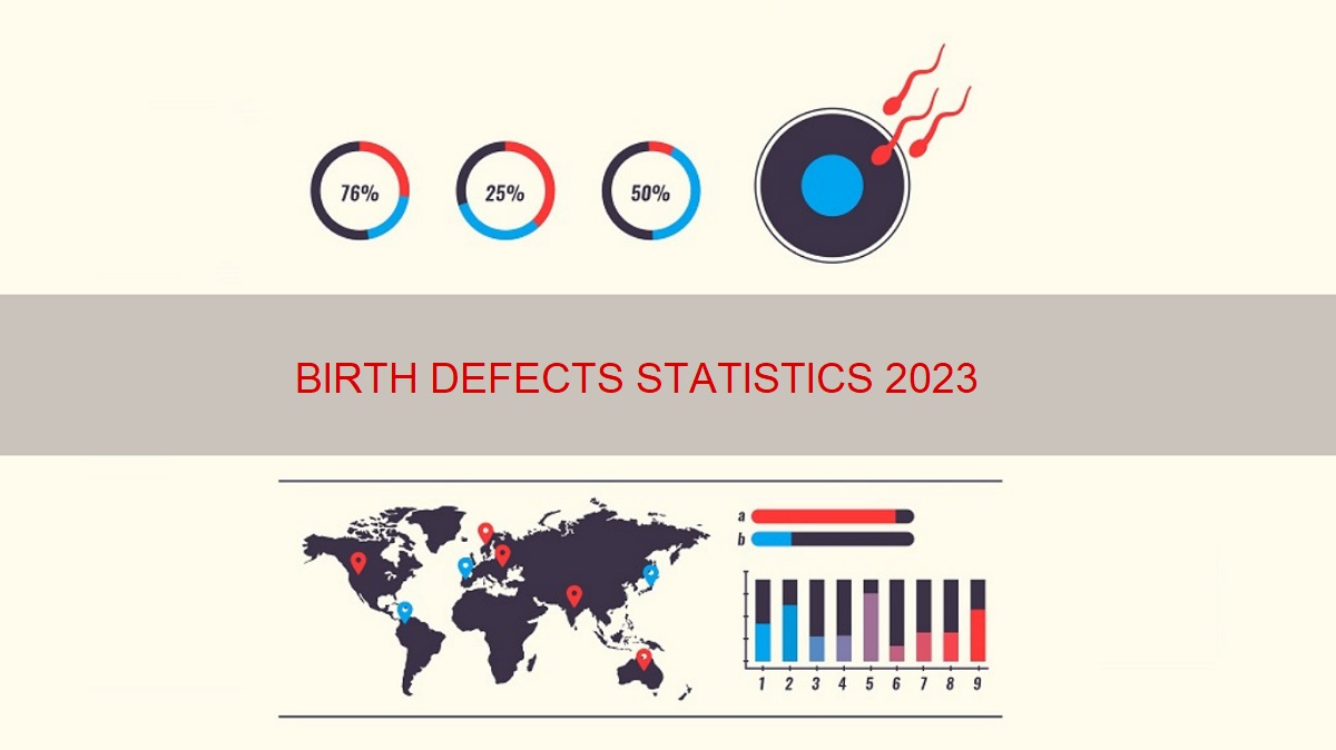 BIRTH DEFECTS STATISTICS 2023